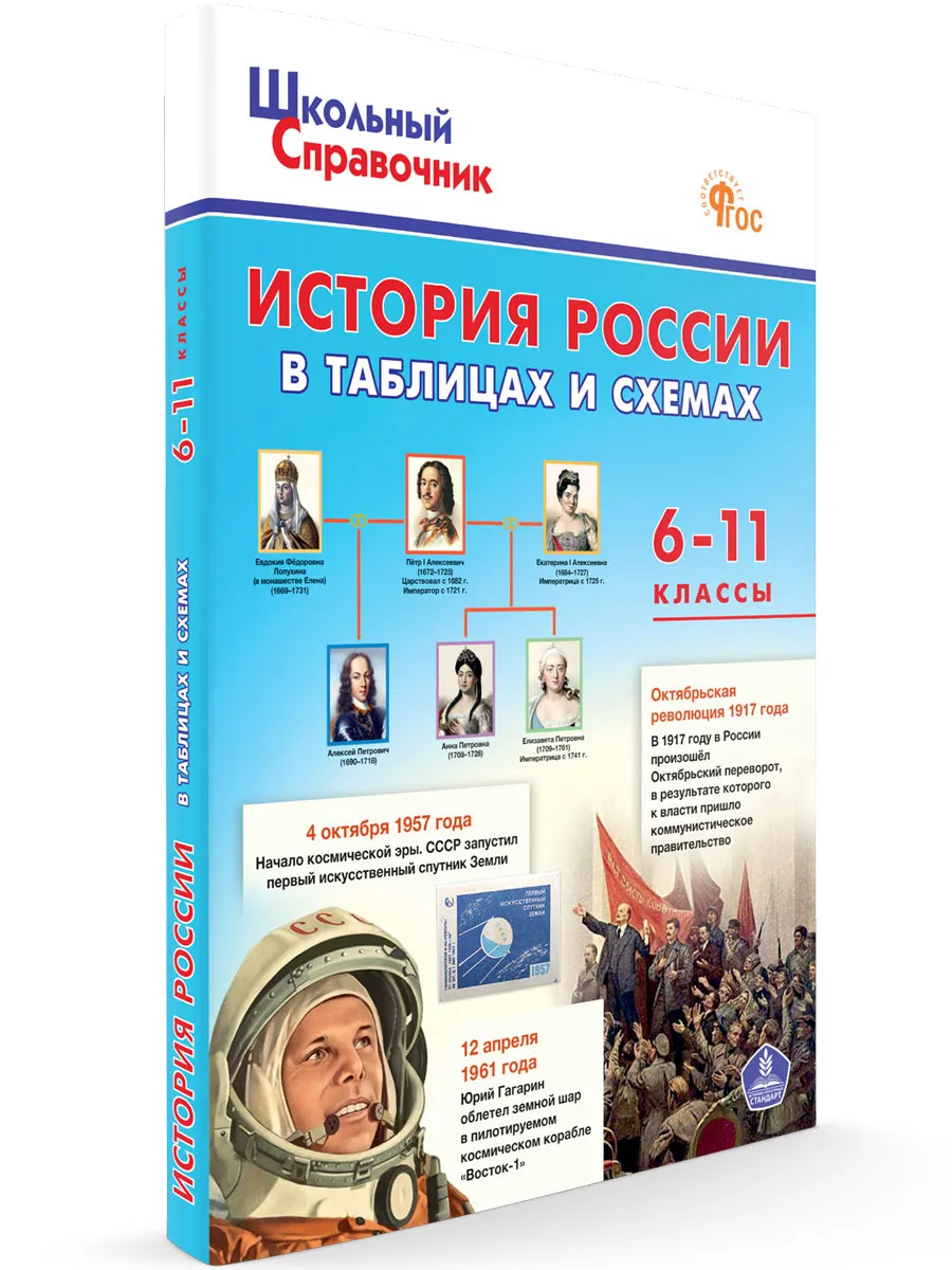 ШСп История России в таблицах и схемах. 6-11 кл. 