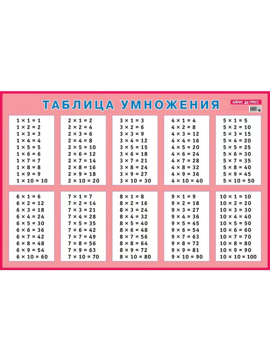 Таблица умножения для заучивания. Наглядное пособие для начальной школы